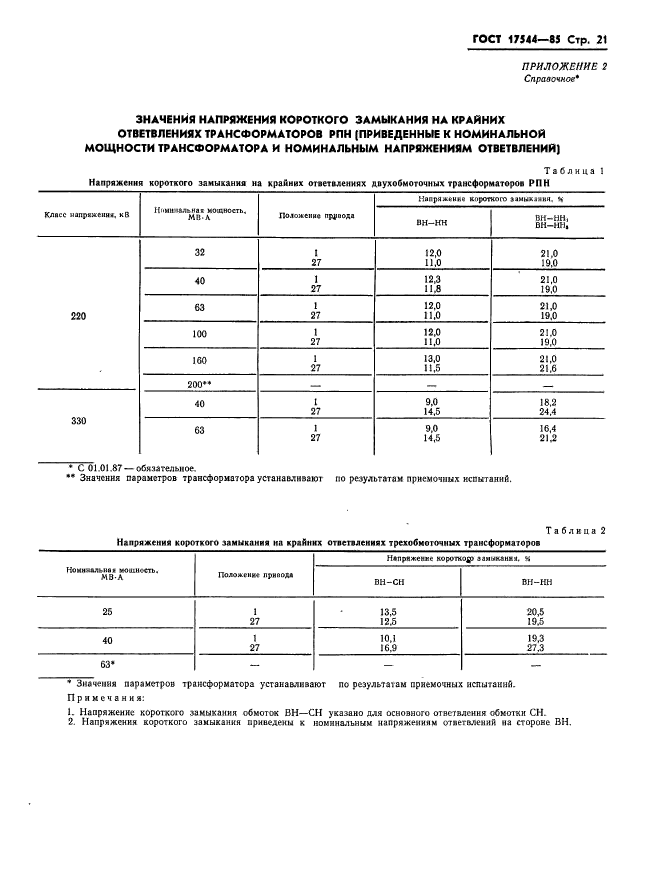  17544-85