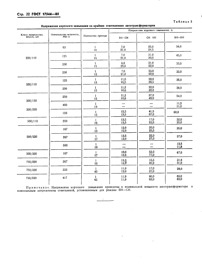  17544-85