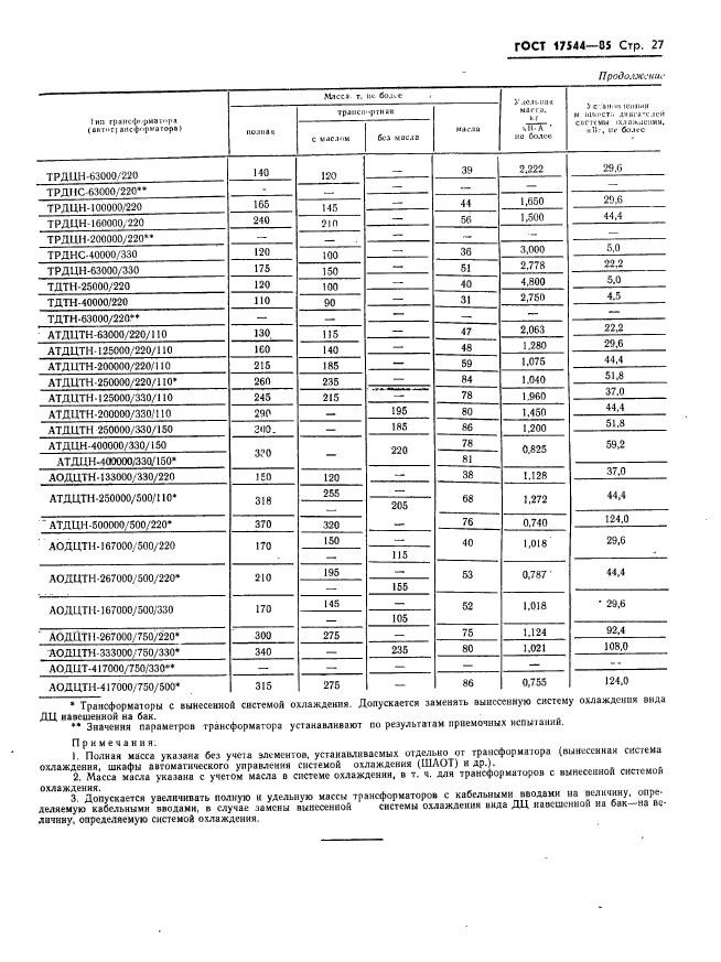  17544-85