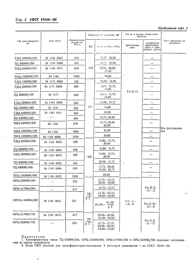  17544-85