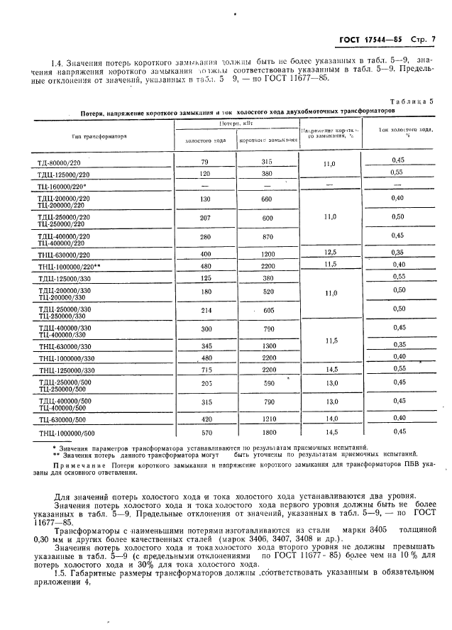  17544-85