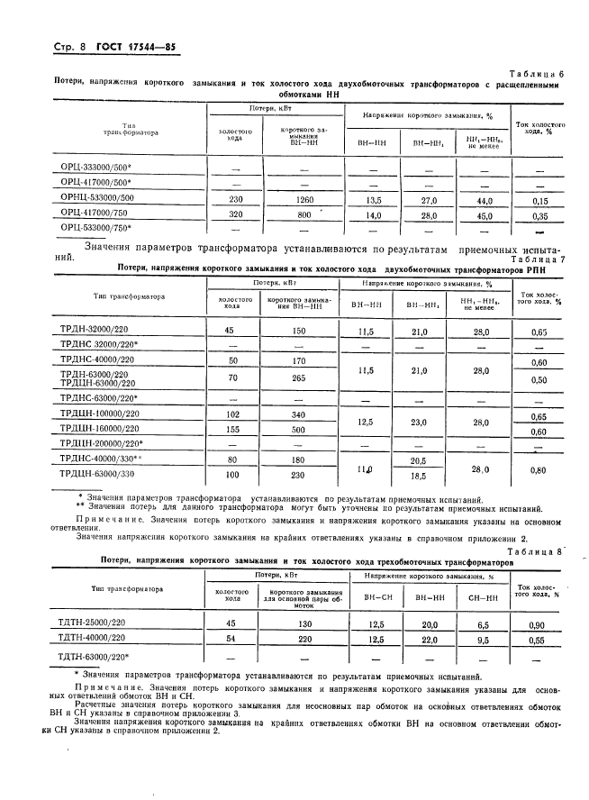  17544-85