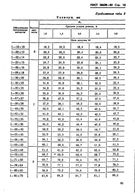  26620-85