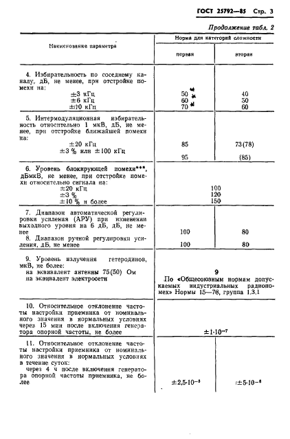  25792-85