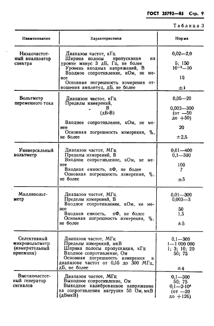  25792-85