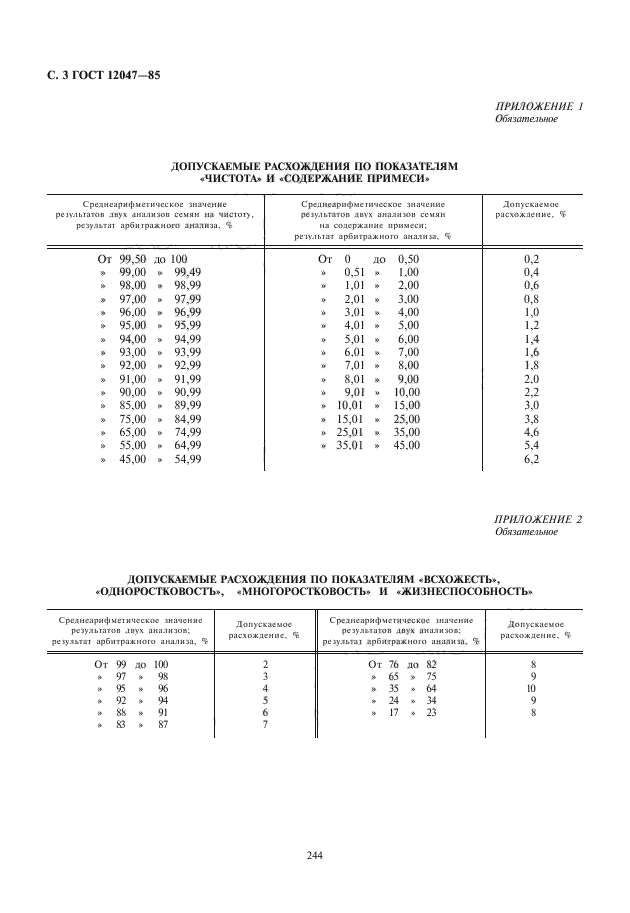  12047-85