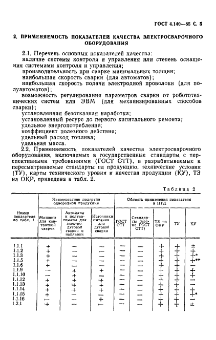  4.140-85