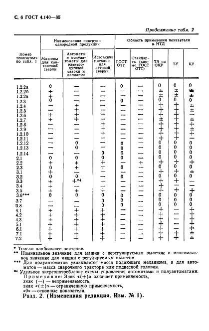  4.140-85