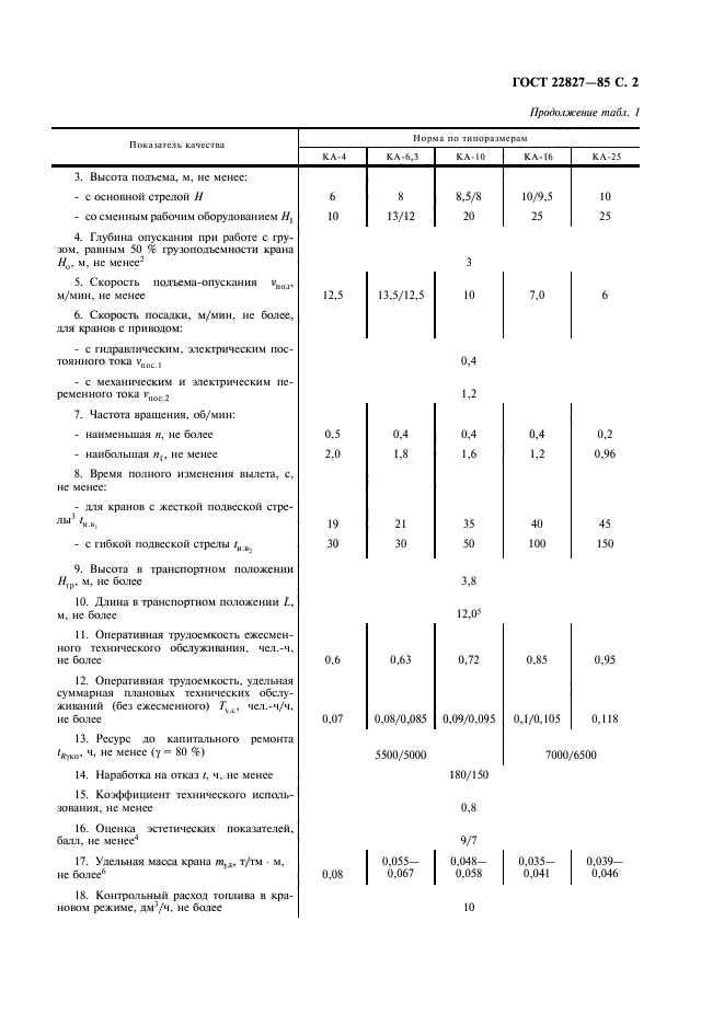  22827-85