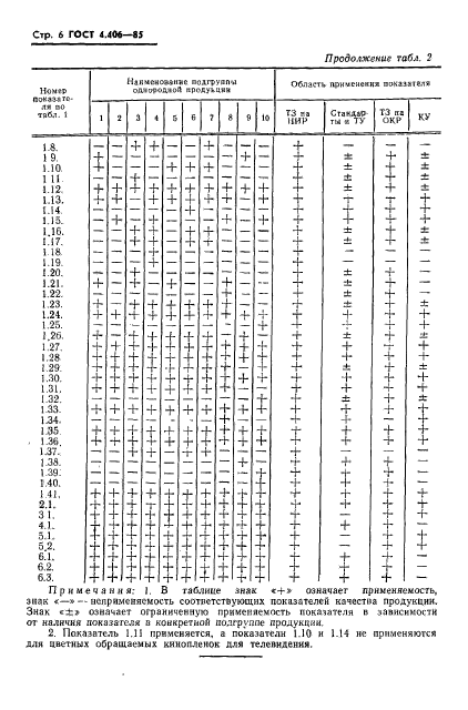  4.406-85