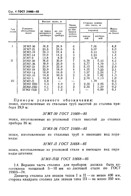  21668-85