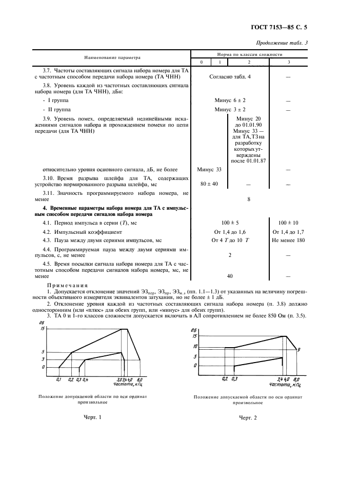  7153-85