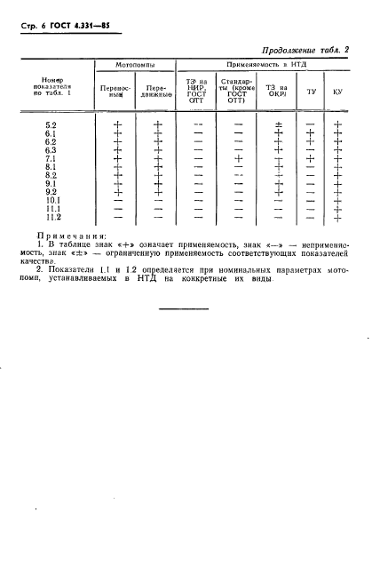  4.331-85