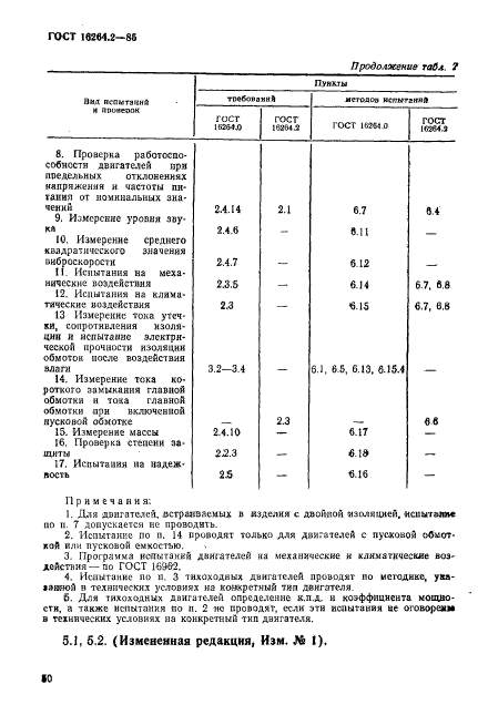  16264.2-85