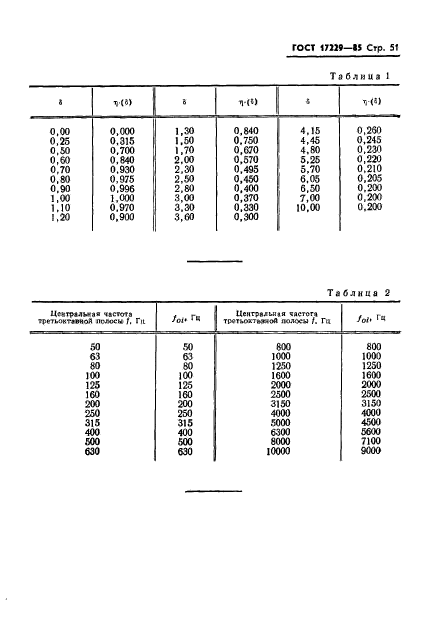  17229-85