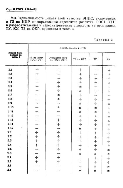  4.388-85