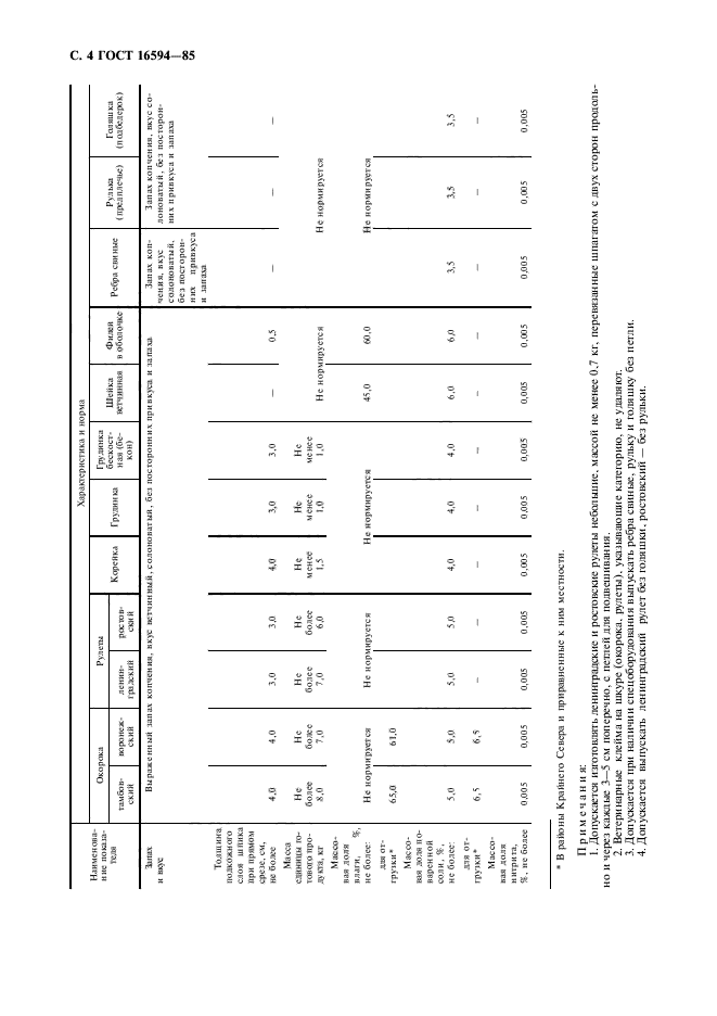  16594-85