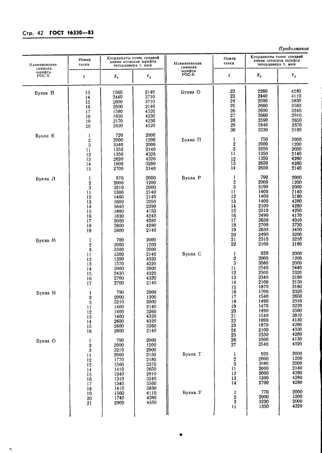  16330-85