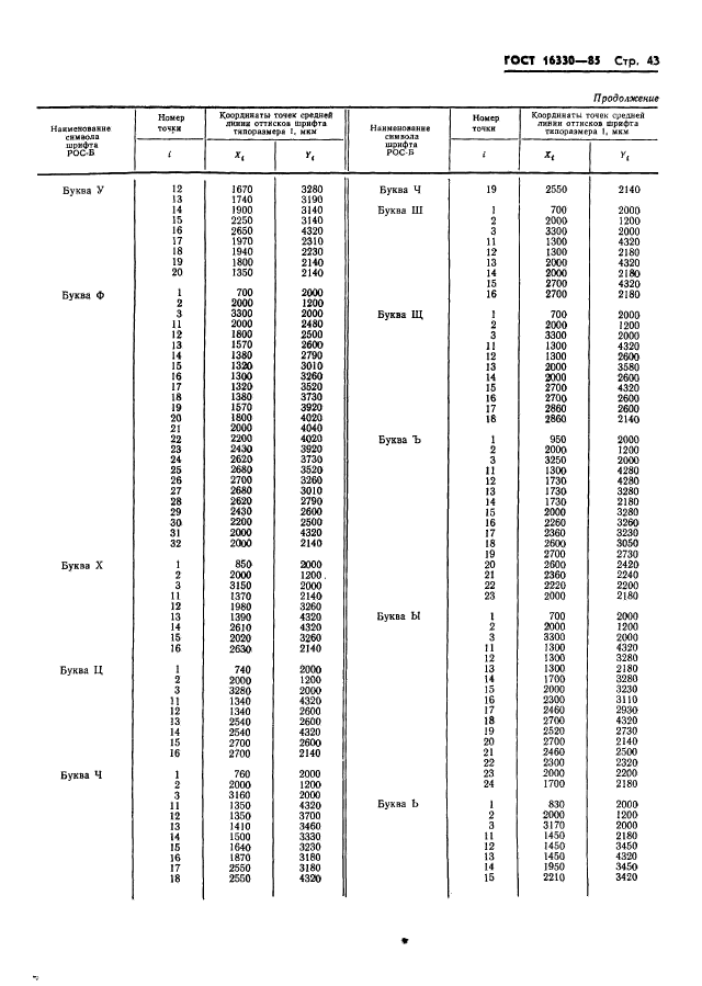  16330-85