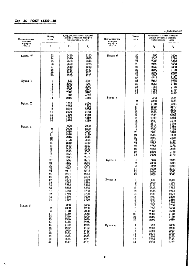  16330-85