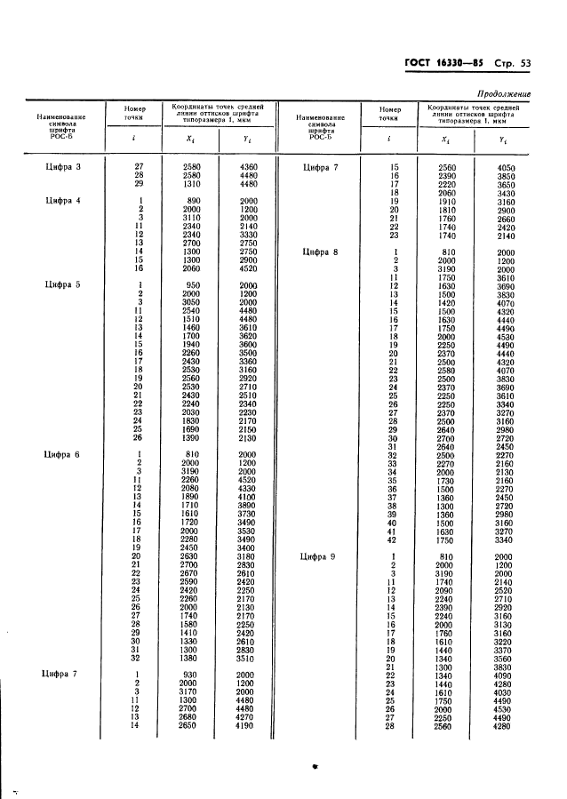  16330-85