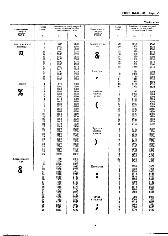  16330-85