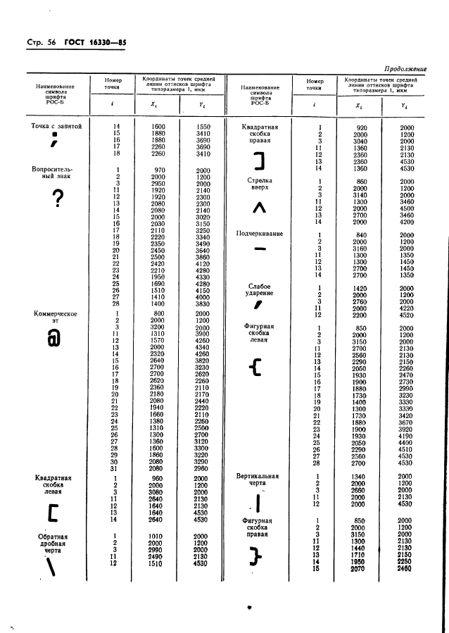  16330-85