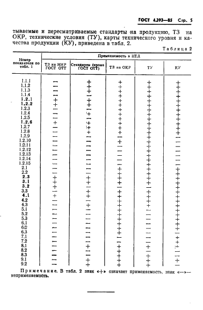  4.393-85