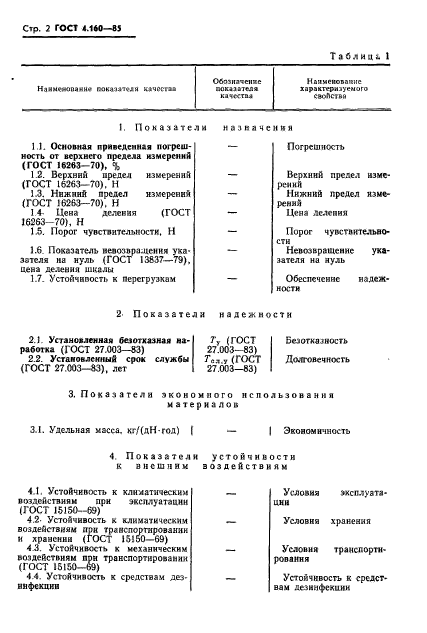  4.160-85