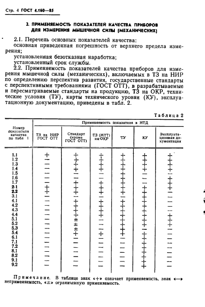  4.160-85