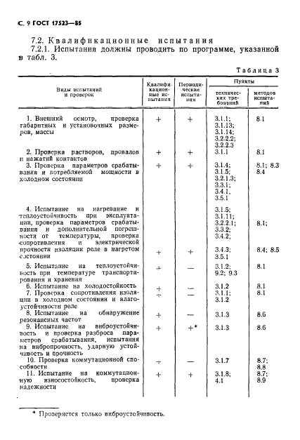  17523-85