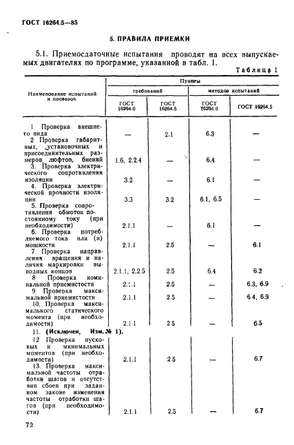  16264.5-85