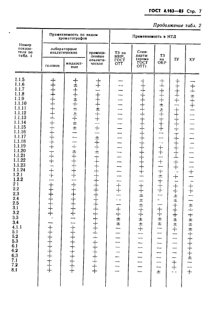  4.163-85