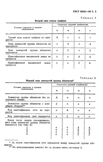  26321-84