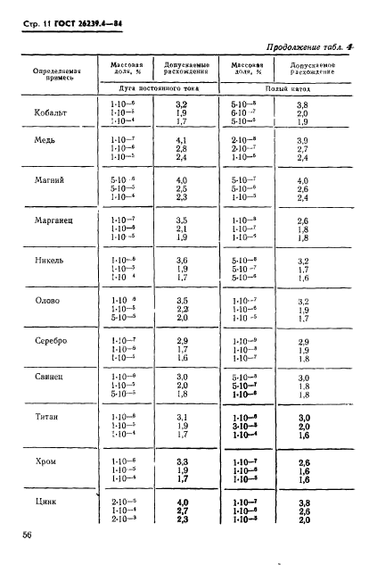  26239.4-84