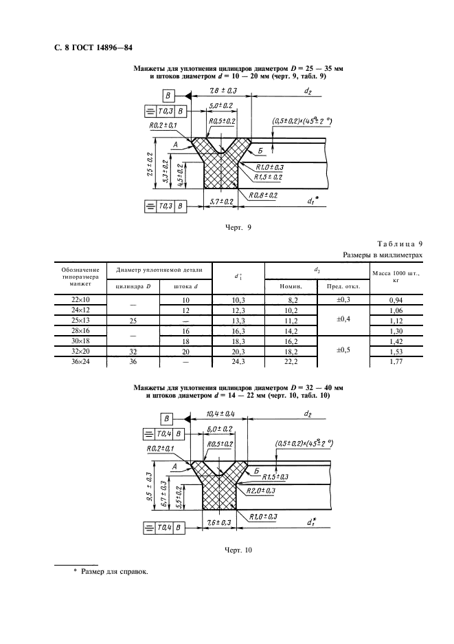  14896-84