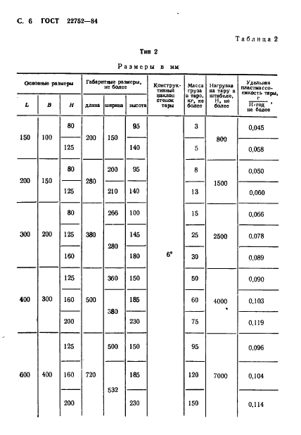  22752-84