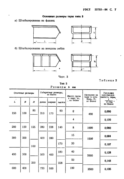  22752-84