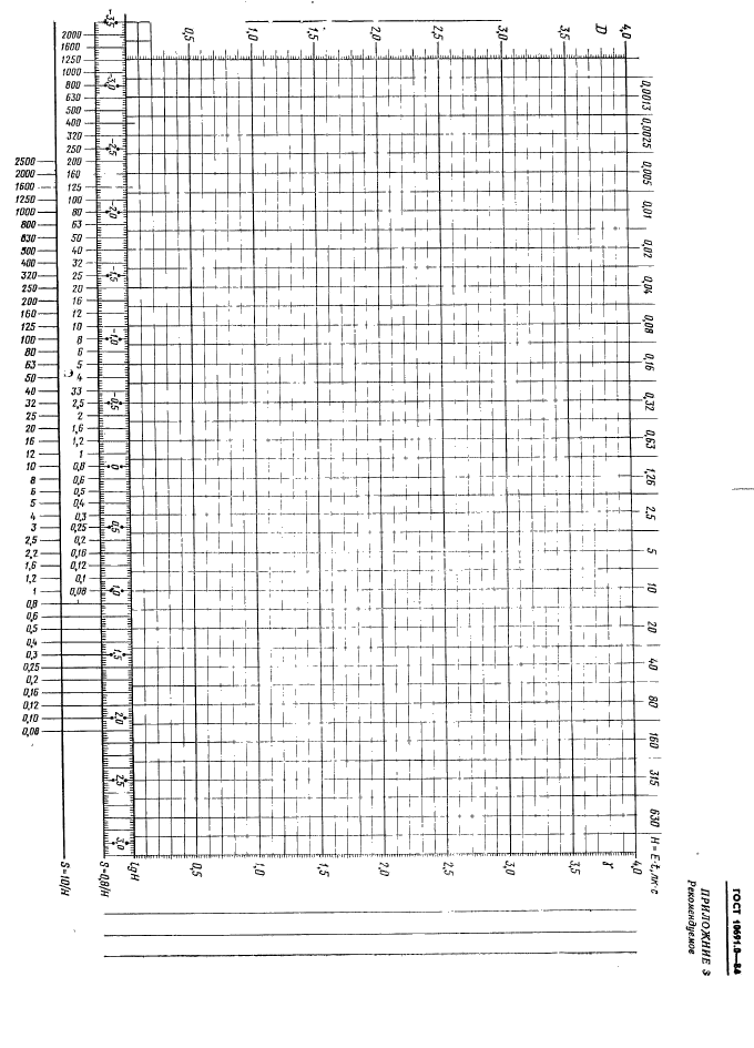  10691.0-84