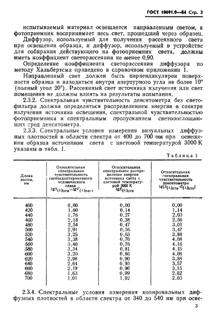  10691.0-84