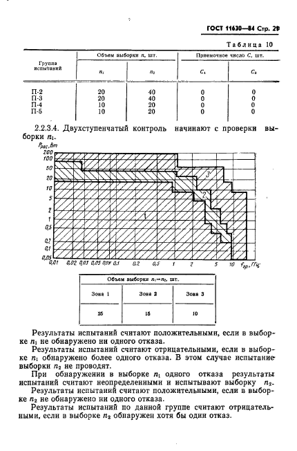  11630-84