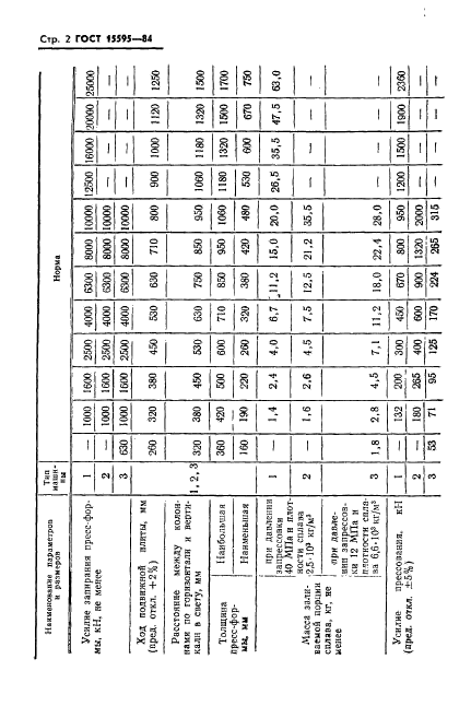  15595-84