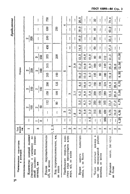  15595-84