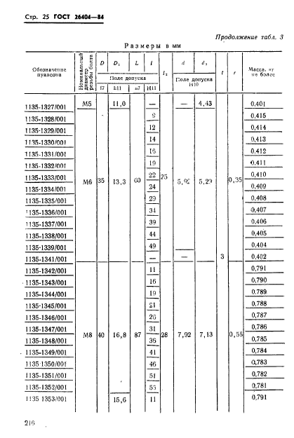  26404-84