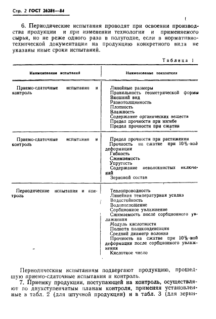  26281-84