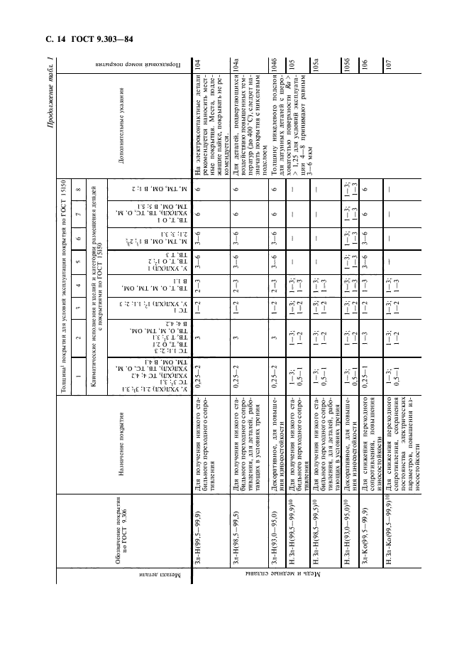  9.303-84