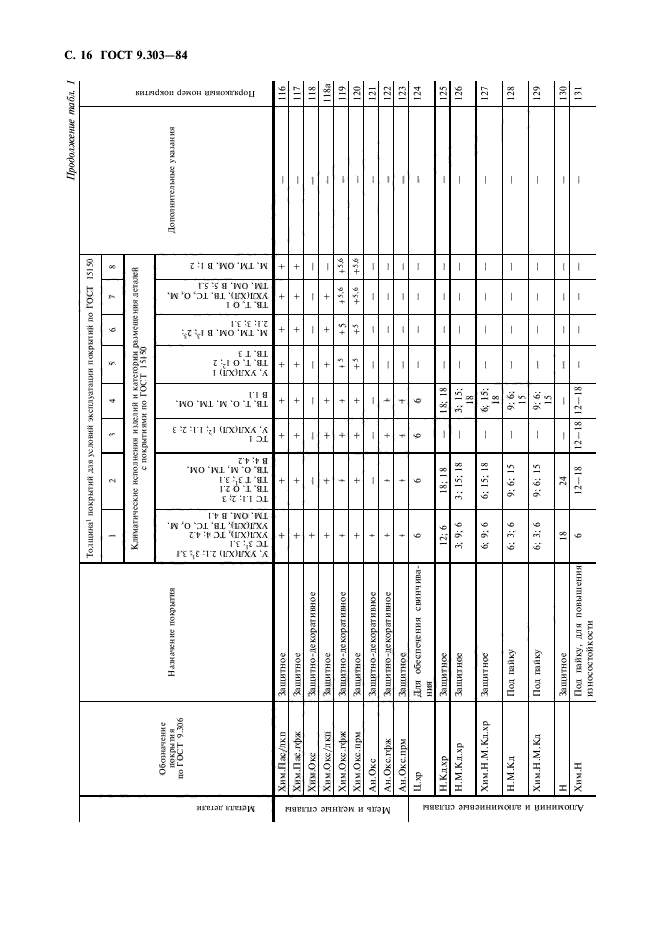  9.303-84