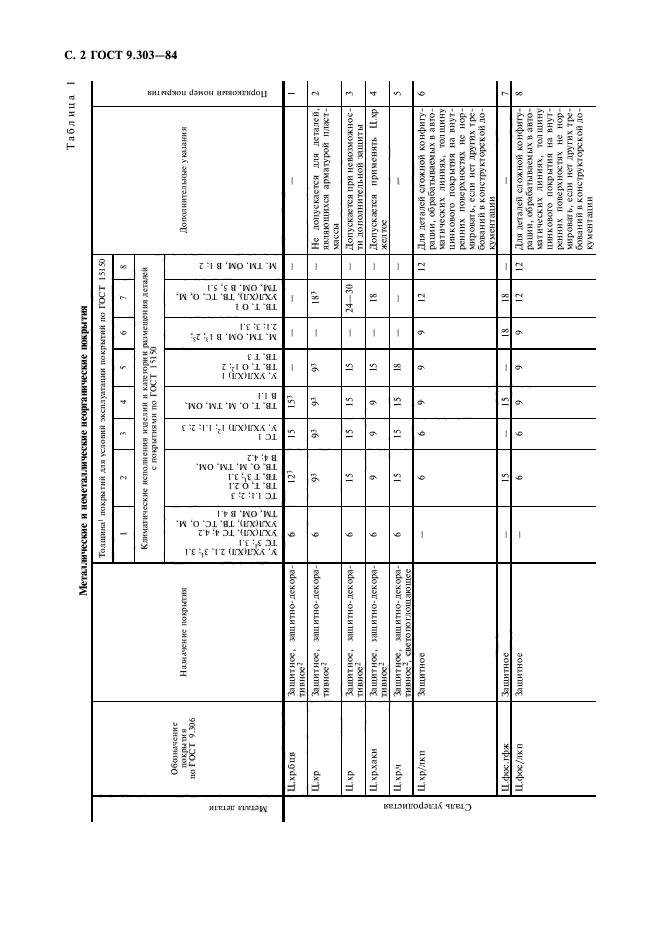  9.303-84