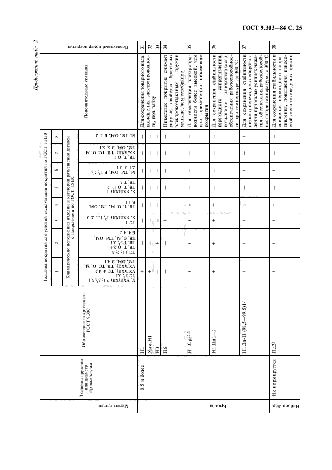  9.303-84