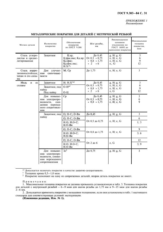  9.303-84